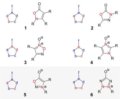 6 Typen von konjugierten 5-Ring-Heterocyclen