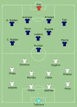 Aufstellung UNAM Pumas gegen Seattle Sounders