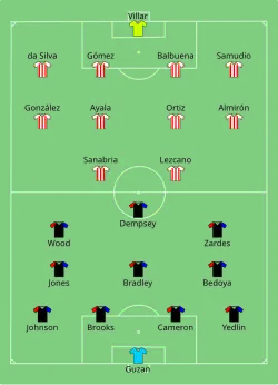 Aufstellung USA gegen Paraguay