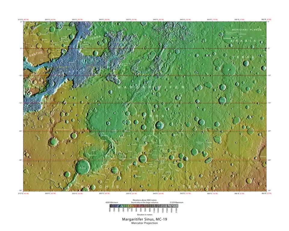 Übersicht des Gradfeldes