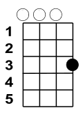 C-Akkord (C-Stimmung) bzw. D-Akkord (D-Stimmung) bzw. G-Akkord (G-Stimmung)