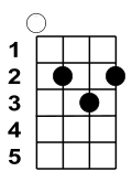 G-Akkord (C-Stimmung) bzw. A-Akkord (D-Stimmung) bzw. D-Akkord (G-Stimmung)