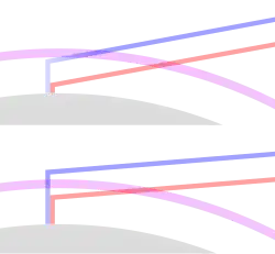 Streuung und Absorption von UV-Strahlung in der Erdatmosphäre