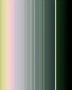 Falschfarben­auf­nahme von Uranus’ Ringen