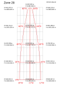 Meridiankonvergenz: Die Meridiane des geographischen Netzes (rot) verlaufen in der Regel geneigt zu den Linien des Kartengitters (grau).