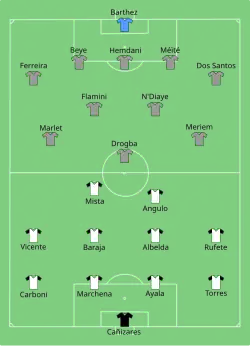 Aufstellung FC Valencia gegen Olympique Marseille