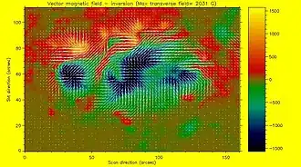 Magnetfeld in der Umgebung eines Sonnenflecks