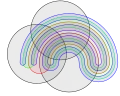 Venns Konstruktion mit n&nbsp;=&nbsp;6