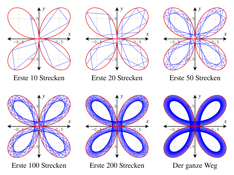 Aufbau einer Maurerrosette