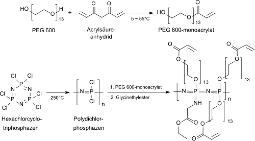 UV-Vernetzbares Polyphosphazen für Hydrogele