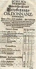 Verpflegungsordonnanz von 1717, Seite 1