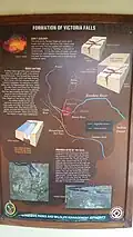 Schautafel über die Lage der Batoka-Formation, die Flussverlaufsänderungen des Sambesi, Cuando (Chobe) und Kafue sowie die Entwicklung der Viktoriafälle