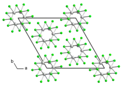 Kristallstruktur von Wolfram(III)-bromid
