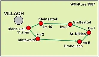 Streckenverlauf