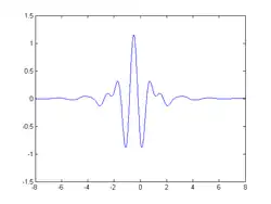 Meyer-Wavelet
