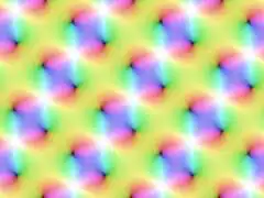 ℘-Funktion zum Gitter '"`UNIQ--postMath-0000002F-QINU`"' im gleichen Bereich und mit gleicher Farbgebung