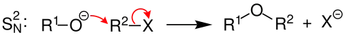 Williamson-Synthese