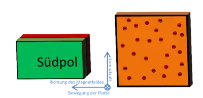 Schritt 1