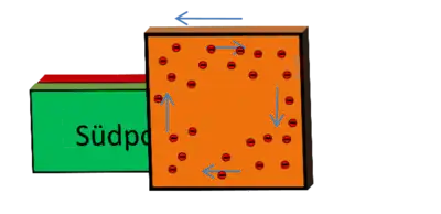 Schritt 3