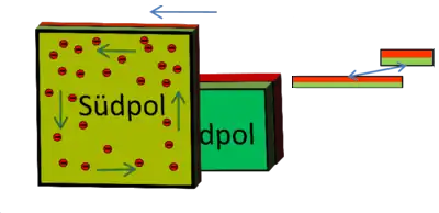 Schritt 7