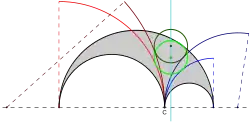 Schoch-Kreis W15 (hellgrün) und Beispiel eines Woo-Kreises (darüber)