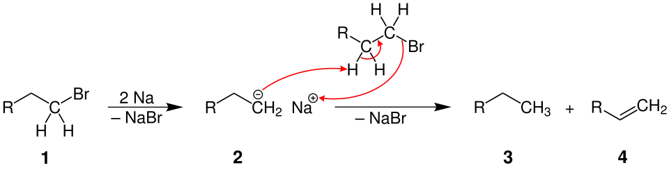 Nebenreaktion der Wurtz-Fittig-Synthese