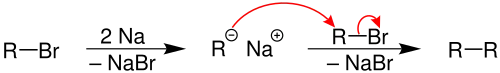 Möglicher Mechanismus der Wurtz-Synthese