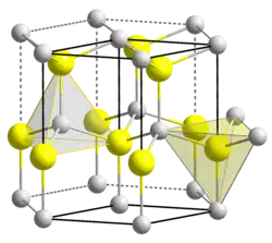 Struktur von Galliumnitrid