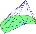 Seitenlinien der Wurzelpyramide
