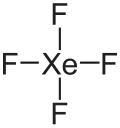 Struktur von Xenontetrafluorid
