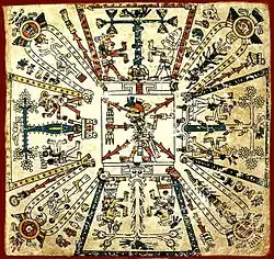 Seite des Codex Fejérváry-Mayer