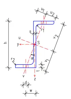 Z-Profil