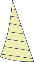 Horizontalschnitt