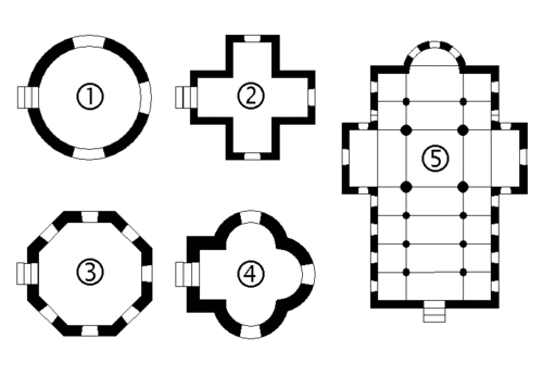 Zentralbau im Vergleich zum Längsbau (rechts)