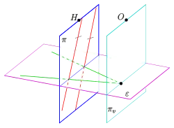 Zentralprojektion zweier Geraden als parallele Geraden