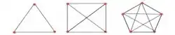 Das Bild veranschaulicht geometrisch den Zusammenhang zwischen der Anzahl der Ortswerte und der Anzahl der Logiken inform verschiedener Polygone mit eingeschriebenem Polygramm.