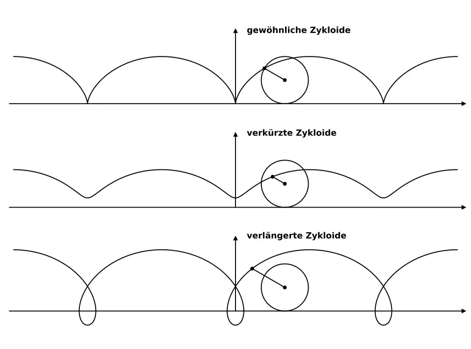 Zykloiden