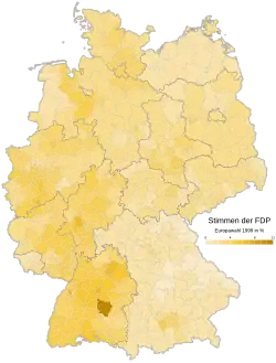 FDP