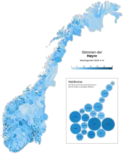 Høyre