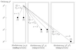 Propagation