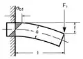 Biegebalken massiv