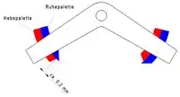 Strasserhemmung (Doppelpaletten)