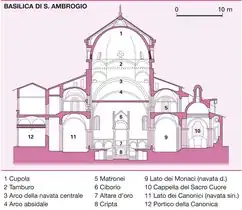 Abschnitt