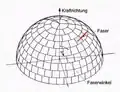 räumliche Faseranordnung bei einer Halbkugel