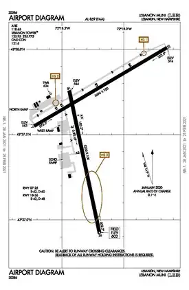 Übersichtsdiagramm KLEB