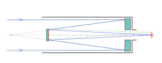 Schematische Darstellung „Cassegrain-Teleskop“