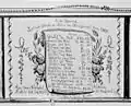 Ofenkachel 1823, Kornmarktpreise in Bern im Jahr 1817