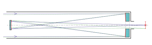 Schematische Darstellung „Gregory-Teleskop“