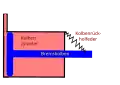 Kolbenbremszylinder ungebremst ohne Luft