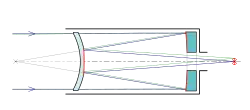 Schematische Darstellung „Maksutov-Teleskop“